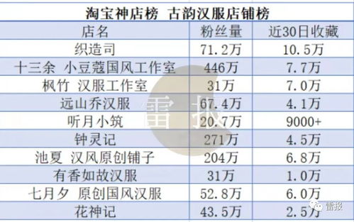 《流浪地球》IP持續(xù)引領(lǐng)2月衍生市場(chǎng)，數(shù)字文化創(chuàng)意軟件開(kāi)發(fā)迎來(lái)新機(jī)遇
