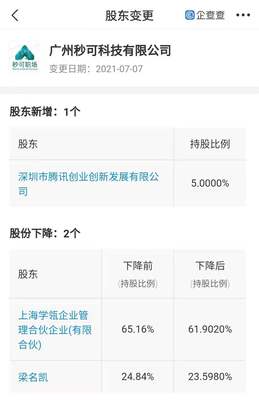 騰訊戰略入股在線職場教育公司，深化數字文化創意軟件產業布局